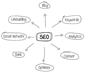 SEO Diagram