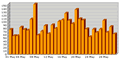 Web site statistics - using them to improve your web site